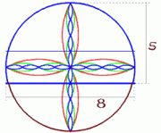 Resonanzverhältnisse des Domraumes